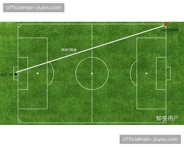 布莱顿运动战失球占比从58%降至44%，定位球防守效率提升
